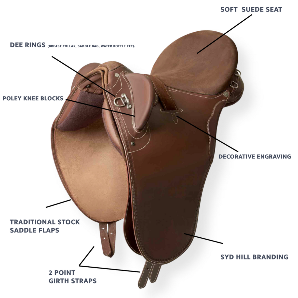 SYD-HILL-STOCK-SADDLE-FEATURES